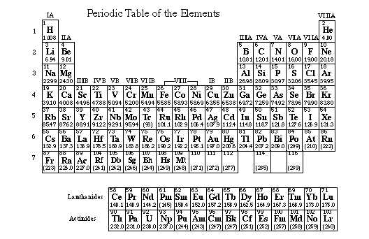 ionic compounds periodic table