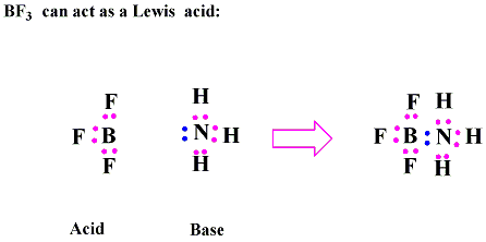 Acids and bases   faculty.ncc.edu